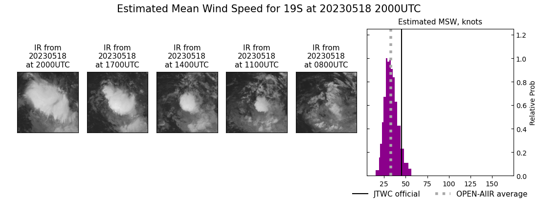 current 19S intensity image