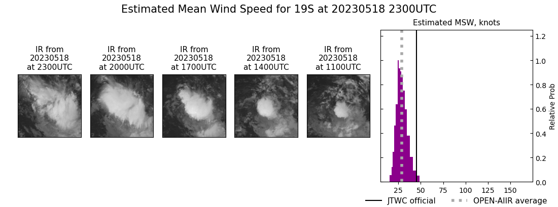 current 19S intensity image