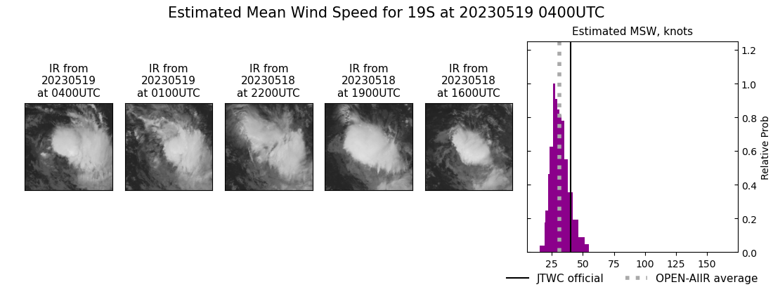 current 19S intensity image