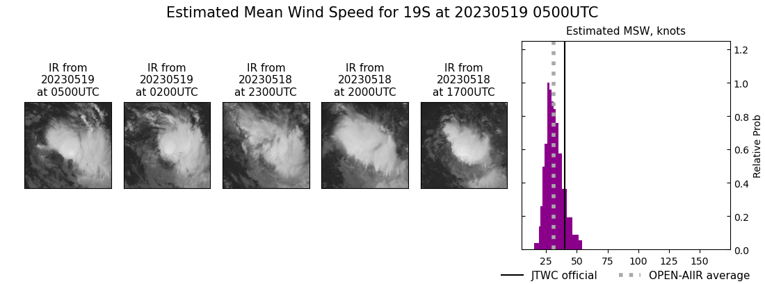 current 19S intensity image