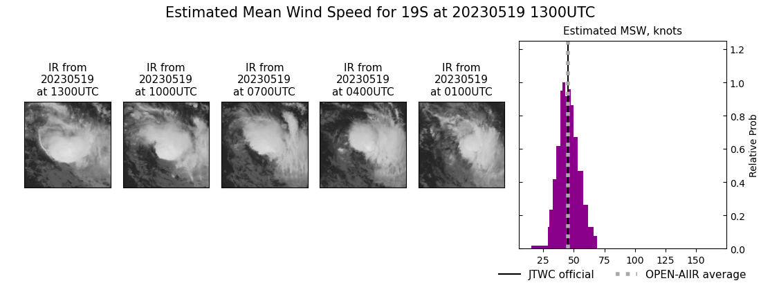 current 19S intensity image