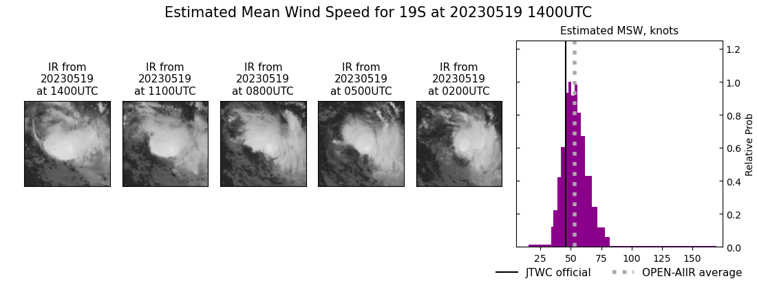 current 19S intensity image