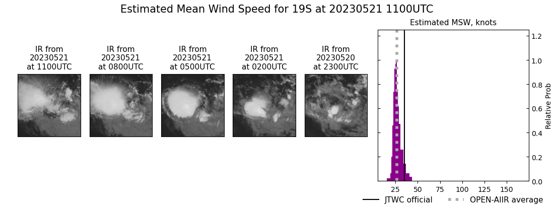 current 19S intensity image