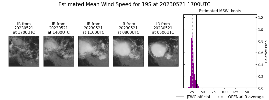 current 19S intensity image