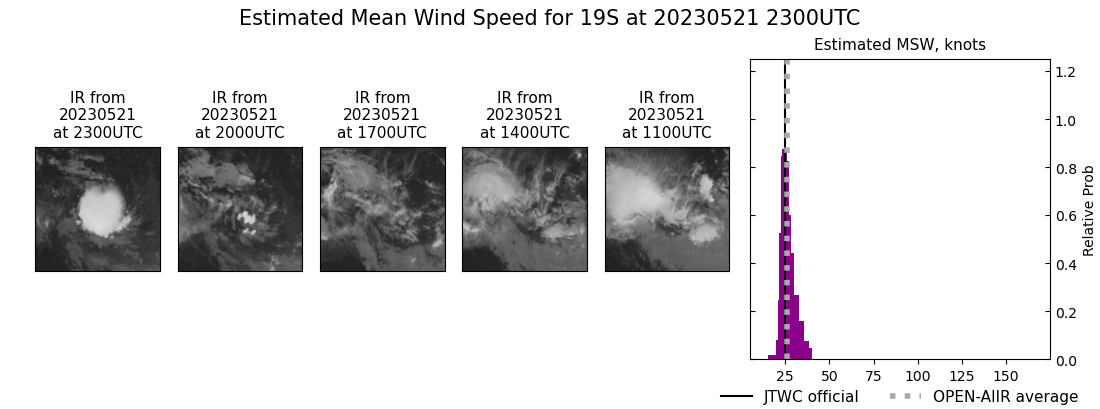 current 19S intensity image