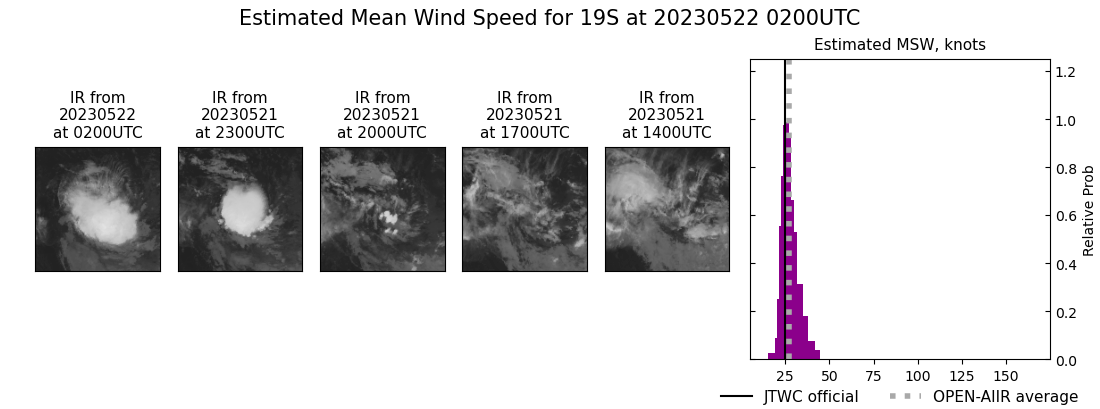 current 19S intensity image