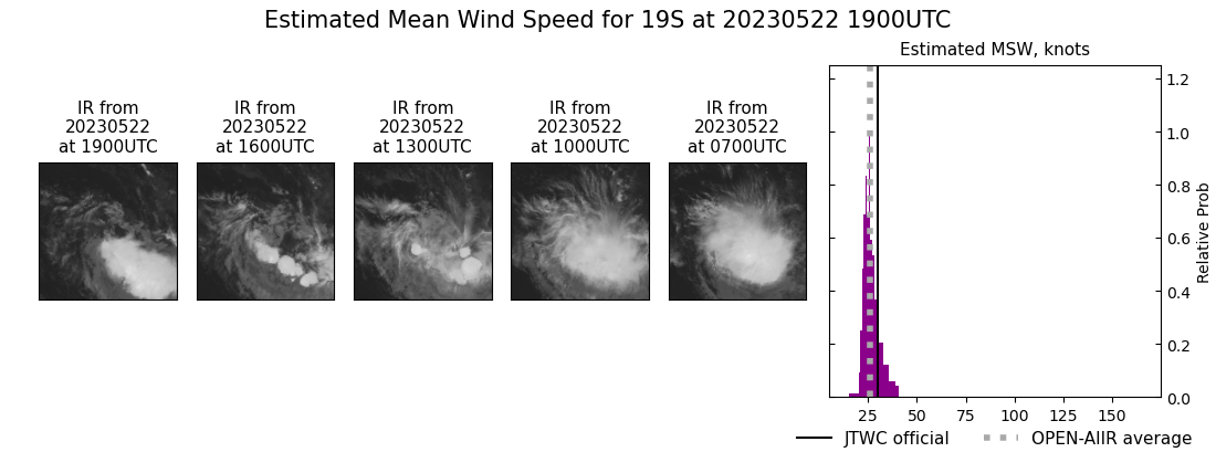 current 19S intensity image