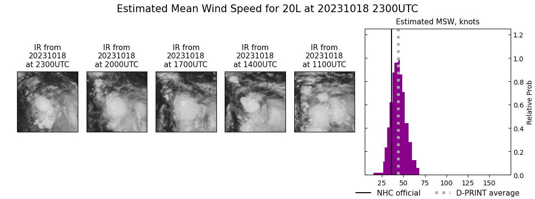 current 20L intensity image