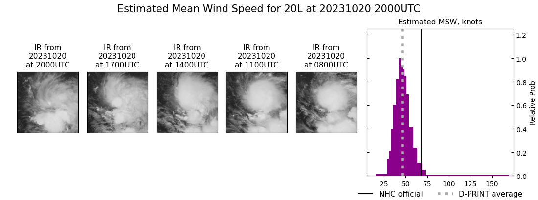 current 20L intensity image