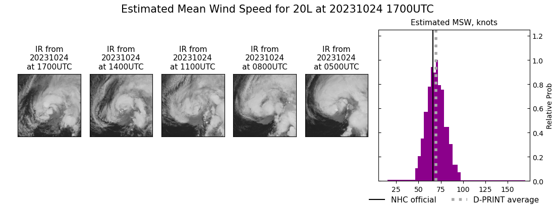 current 20L intensity image