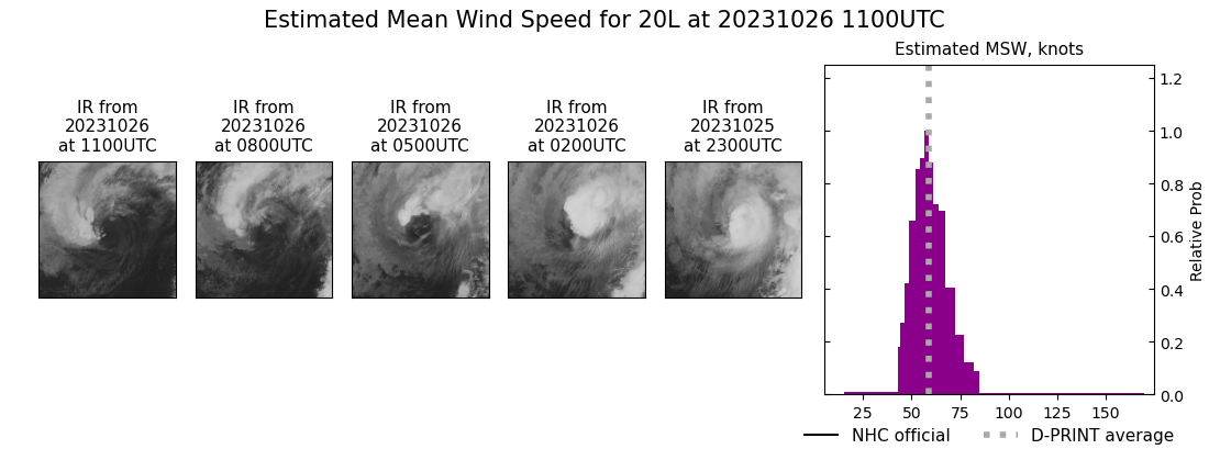 current 20L intensity image