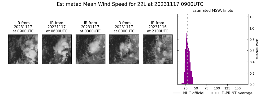 current 22L intensity image