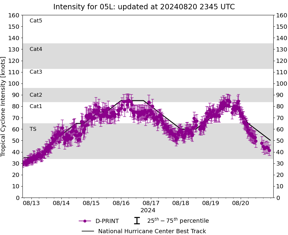 2024_05L_intensity_plot.png