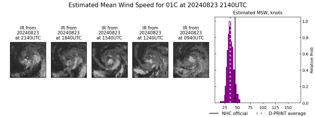 current 01C intensity image