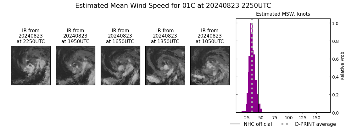 current 01C intensity image