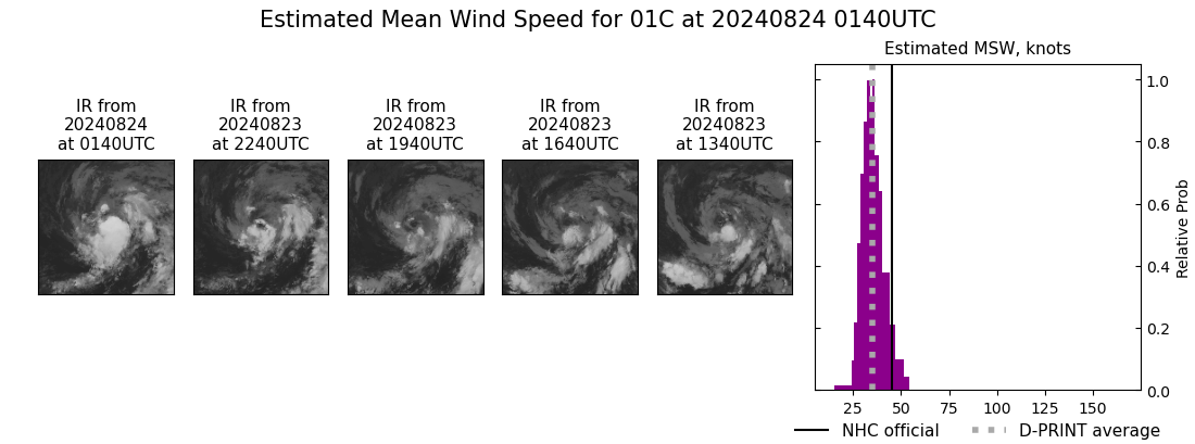 current 01C intensity image