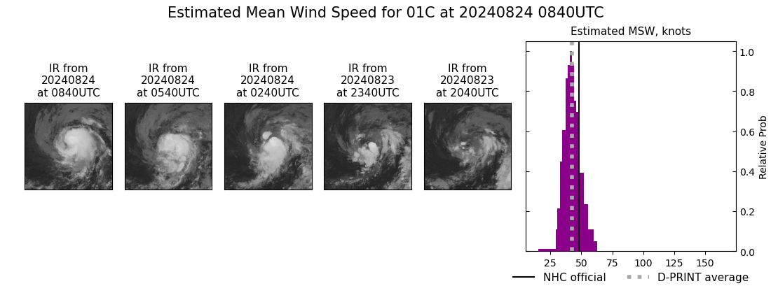 current 01C intensity image