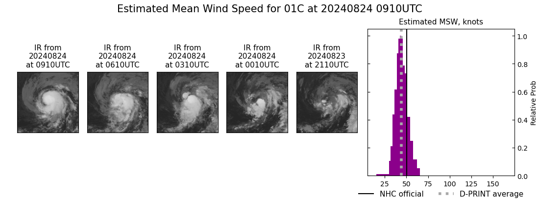 current 01C intensity image