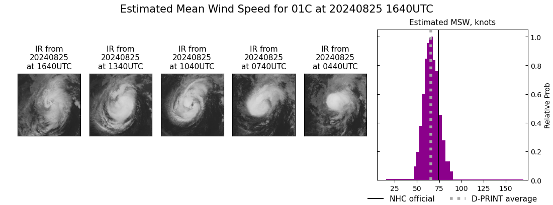 current 01C intensity image