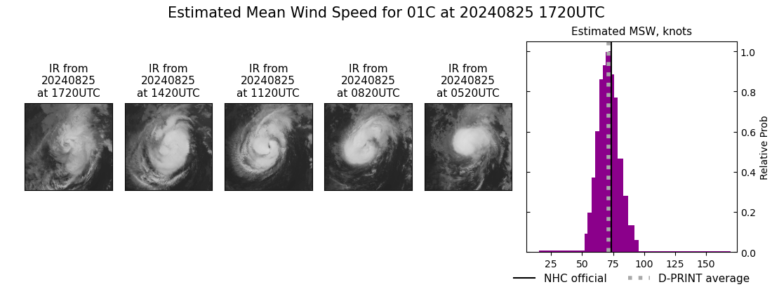 current 01C intensity image