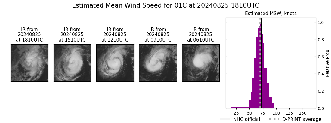 current 01C intensity image