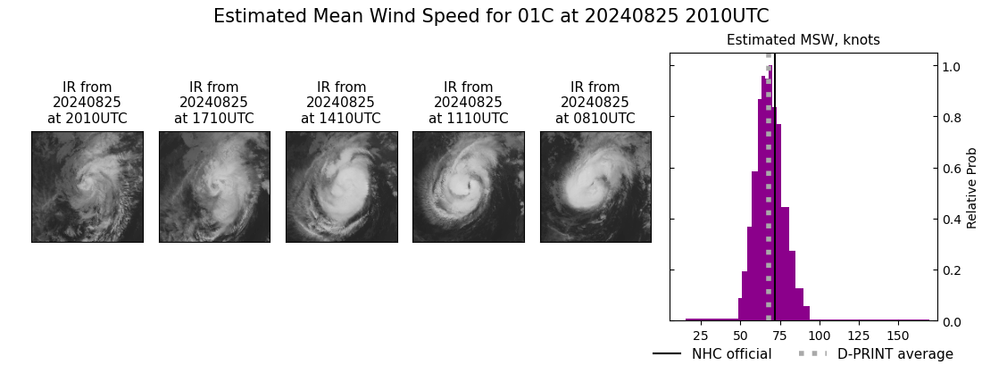 current 01C intensity image