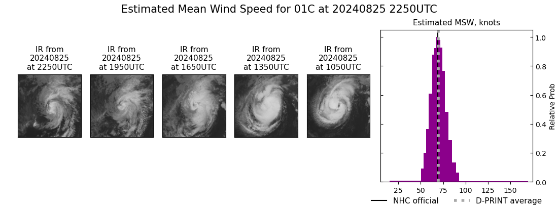 current 01C intensity image