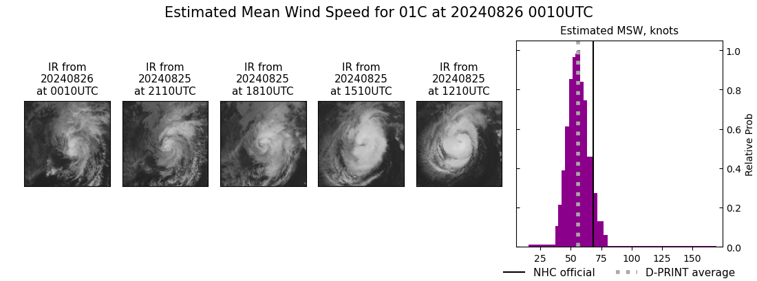 current 01C intensity image