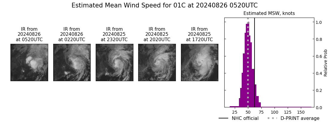 current 01C intensity image