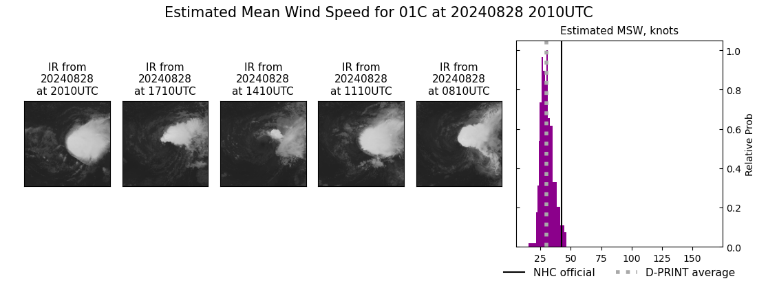 current 01C intensity image