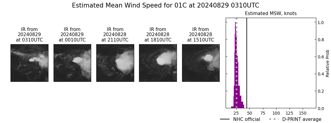 current 01C intensity image