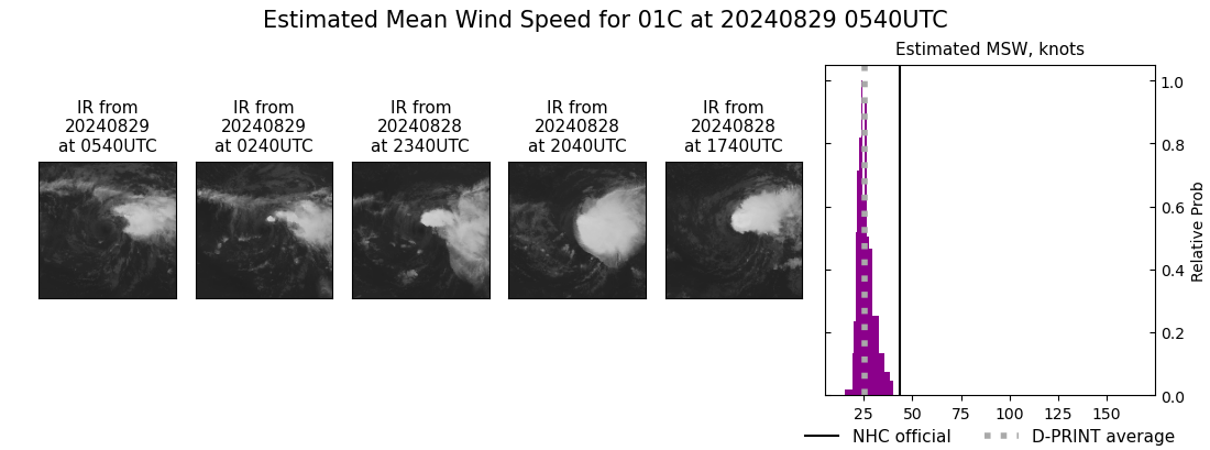 current 01C intensity image