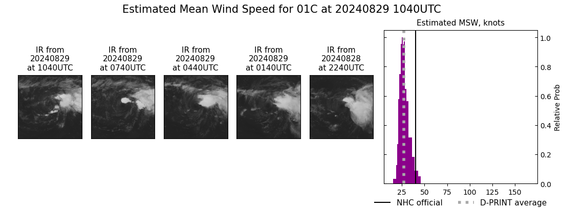 current 01C intensity image