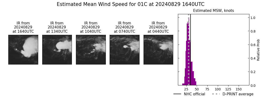 current 01C intensity image