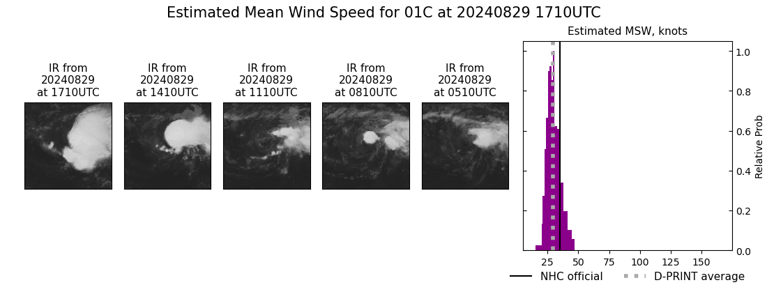 current 01C intensity image