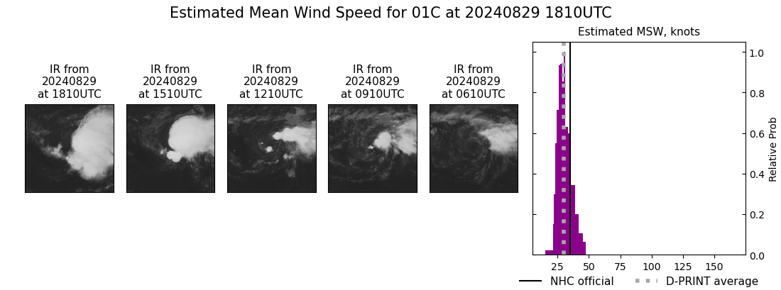 current 01C intensity image