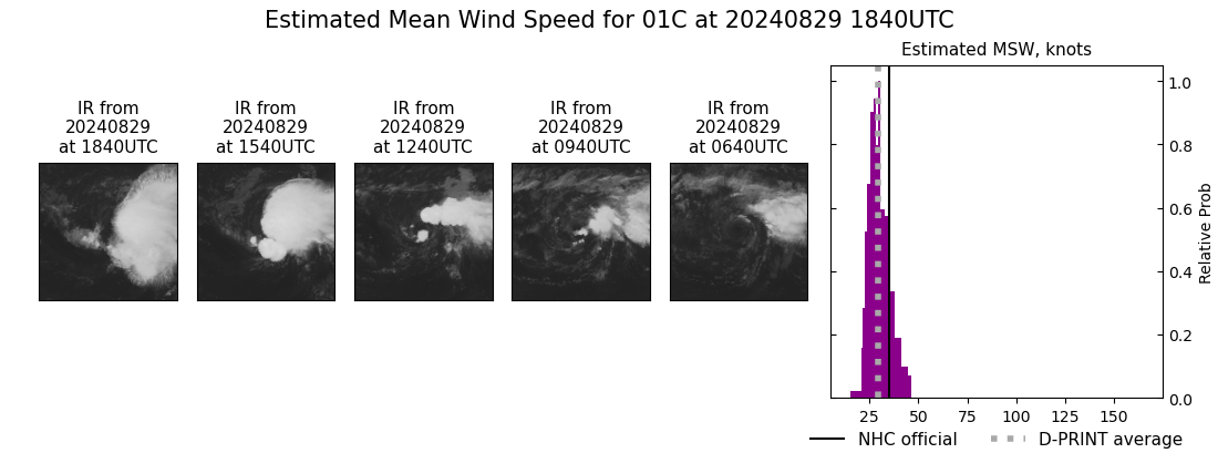 current 01C intensity image