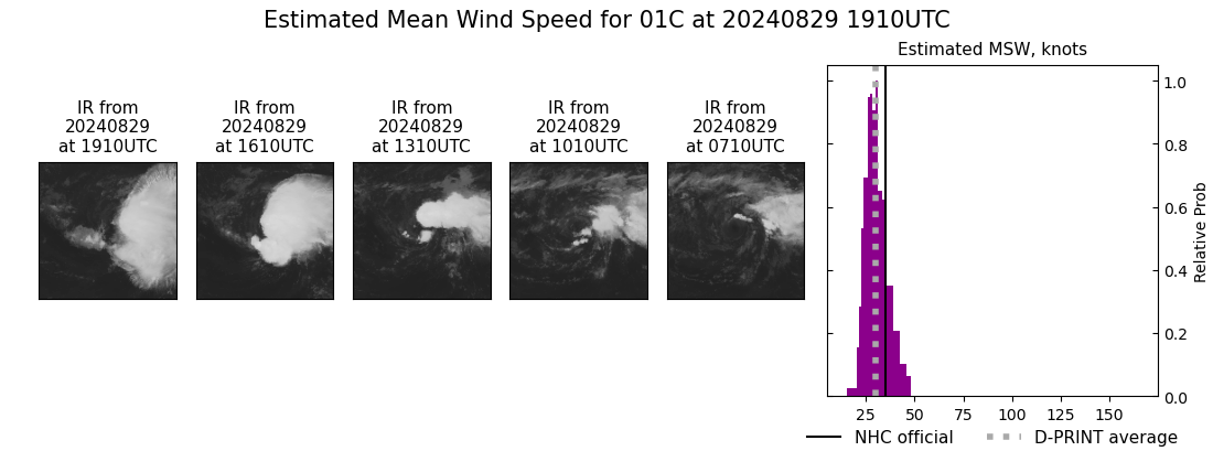 current 01C intensity image