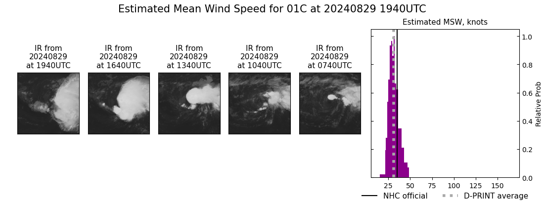 current 01C intensity image