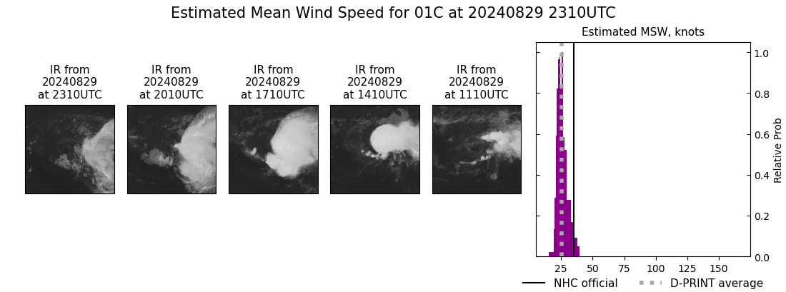 current 01C intensity image