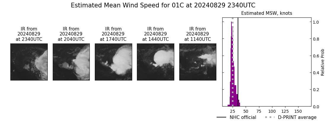 current 01C intensity image