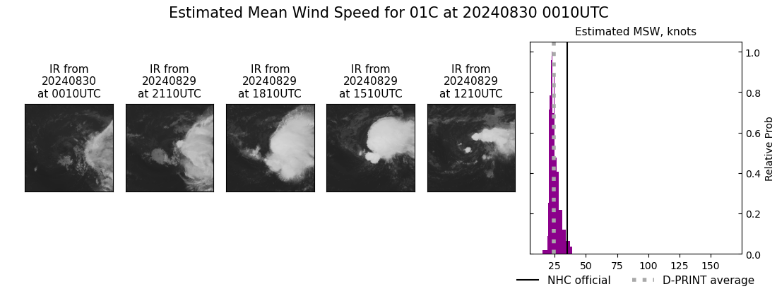 current 01C intensity image