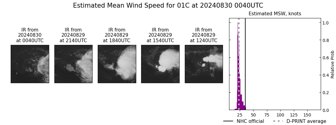 current 01C intensity image