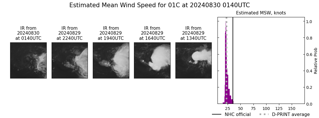 current 01C intensity image