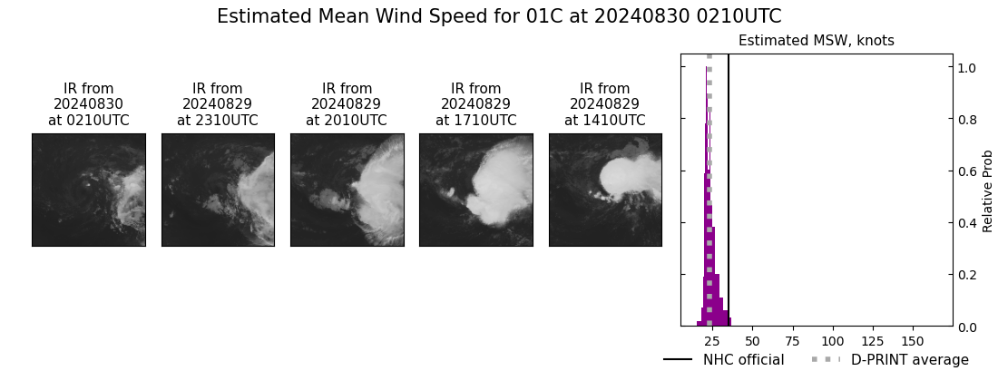 current 01C intensity image