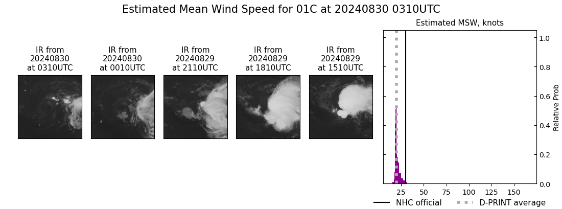 current 01C intensity image