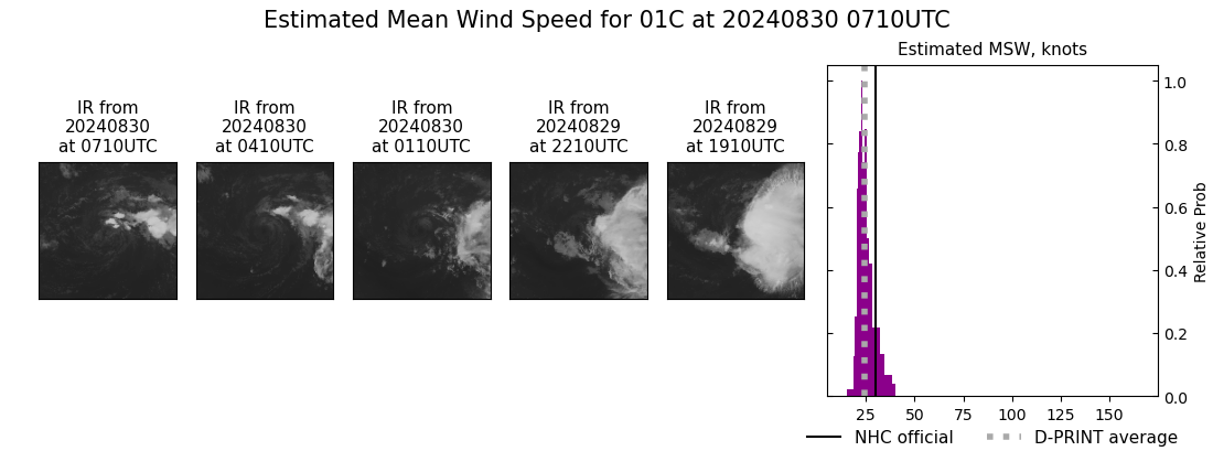 current 01C intensity image