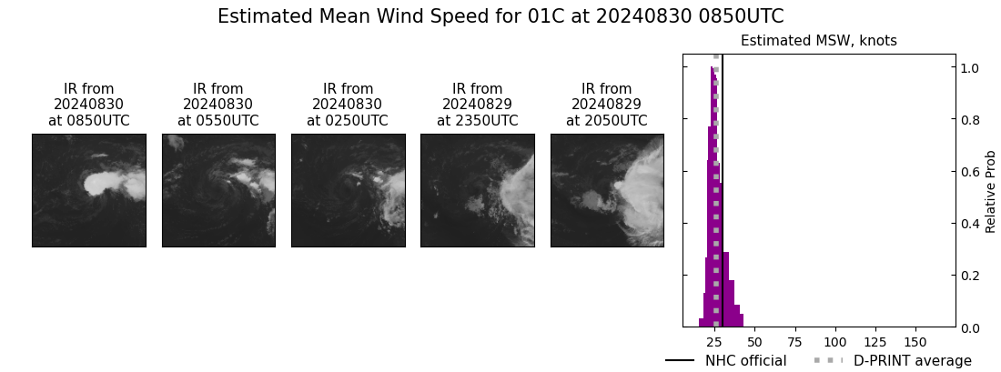 current 01C intensity image