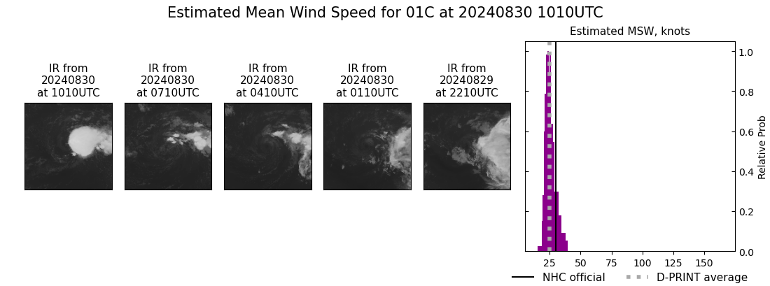 current 01C intensity image