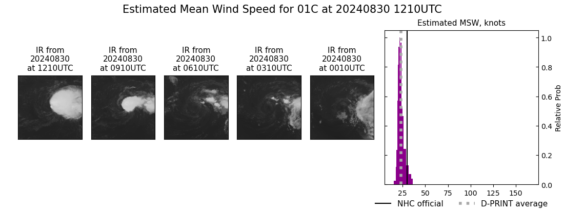 current 01C intensity image